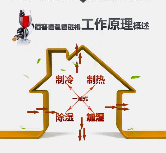 買除濕機后悔了？你可能被坑了！考察除濕機的兩大點