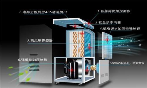 什么因素決定了除濕器的工作效率？