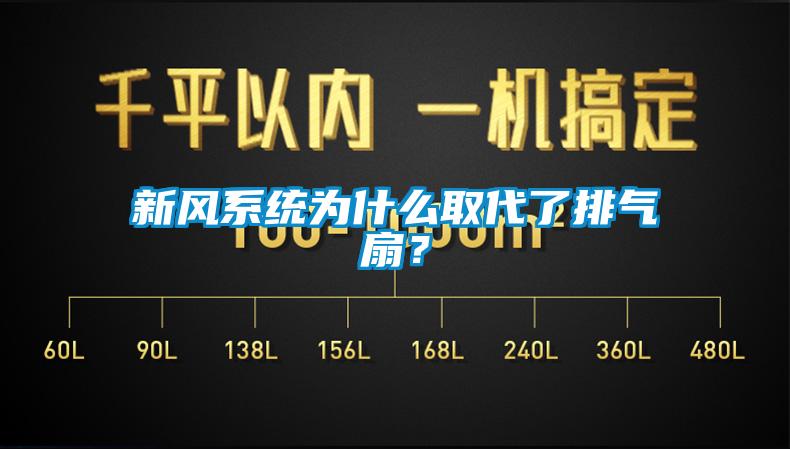 新風(fēng)系統(tǒng)為什么取代了排氣扇？