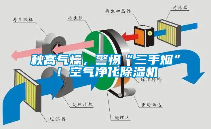 秋高氣燥，警惕“三手煙”！空氣凈化除濕機