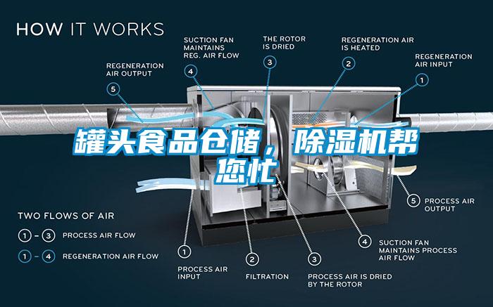 罐頭食品倉儲(chǔ)，除濕機(jī)幫您忙