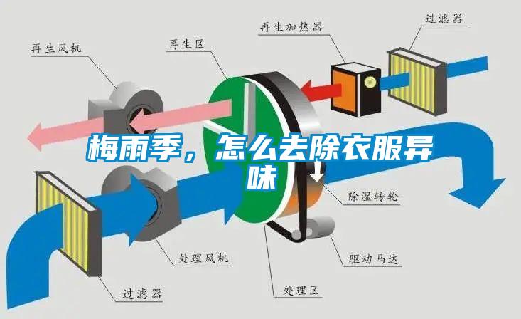 梅雨季，怎么去除衣服異味