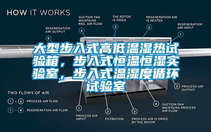 大型步入式高低溫濕熱試驗箱，步入式恒溫恒濕實驗室，步入式溫濕度循環試驗室
