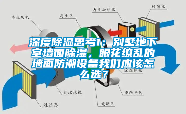 深度除濕思考1：別墅地下室墻面除濕，眼花繚亂的墻面防潮設(shè)備我們應該怎么選？