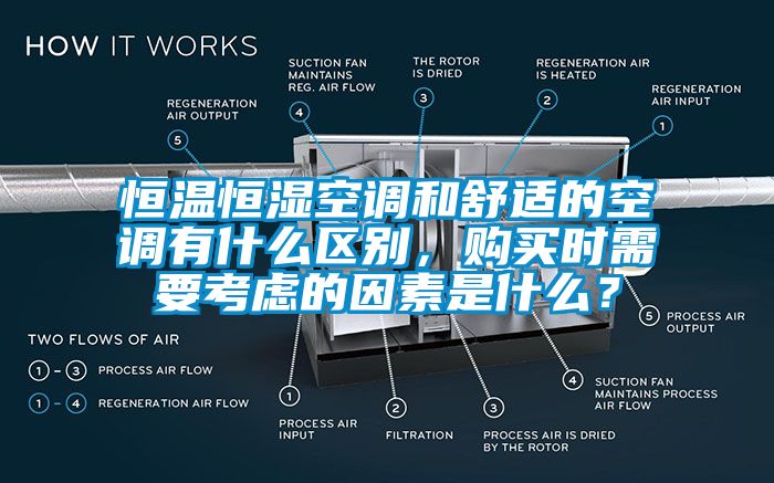 恒溫恒濕空調和舒適的空調有什么區別，購買時需要考慮的因素是什么？